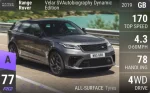 Range Rover Velar SVAutobiography Dynamic Edition