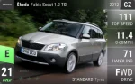 Fabia Scout 1.2 TSI