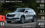 Kodiaq 2.0 TSI 4x4