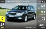 Octavia Estate 2.0 TDI CR 4x4