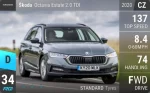 Octavia Estate 2.0 TDI