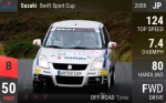 Swift Sport Cup