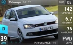 Polo GTI