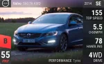 S60 T6 AWD