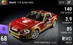 Abarth 124 Spider Rally