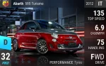 Abarth 595 Turismo