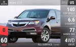 MDX