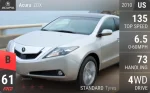 ZDX