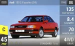 100 2.8 quattro (C4)