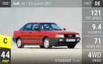 80 1.8 E quattro (B3)
