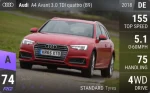 A4 Avant 3.0 TDI quattro (B9)