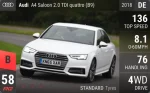 A4 Saloon 2.0 TDI quattro (B9)