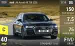 A6 Avant 40 TDI (C8)