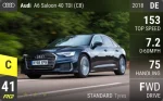 A6 Saloon 40 TDI (C8)