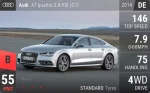 A7 quattro 2.8 FSI (C7)