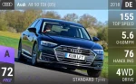 A8 50 TDI (D5)