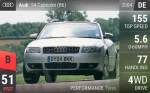 S4 Cabriolet (B6)
