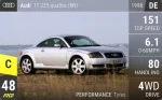 TT 225 quattro (8N)