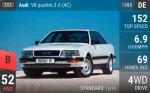 V8 quattro 3.6 (4C)