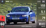 335i