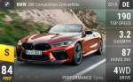 M8 Competition Convertible
