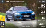M8 Competition Coupe