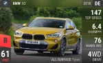 X2