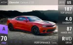 Camaro Z/28