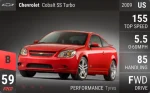 Cobalt SS Turbo