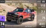 Colorado ZR2 Race Truck