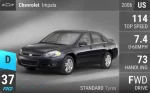Impala