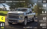 Silverado 2500 HD