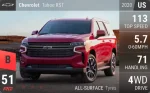 Tahoe RST