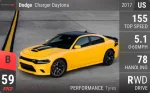 Charger Daytona