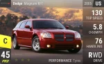 Magnum R/T