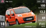 Qubo