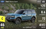 Bronco Sport