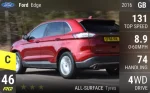 Edge