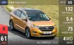 Edge Sport