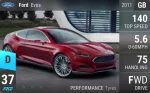 Evos