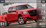 Explorer Sport-Trac Adrenalin