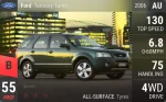 Territory Turbo