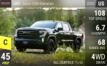 Sierra 1500 Elevation
