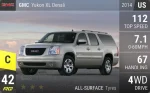 Yukon XL