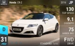 CR-Z