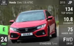 Civic 1.8 i-VTEC
