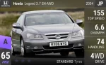 Legend 3.7 SH-AWD