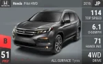 Pilot 4WD