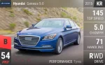 Genesis 5.0