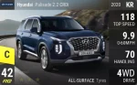 Palisade 2.2 CRDi